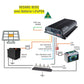 Redarc BCDCN1240 40A MPPT contrôleur de charge solaire + DC-DC chargeur avec l'alternateur - Waterproof